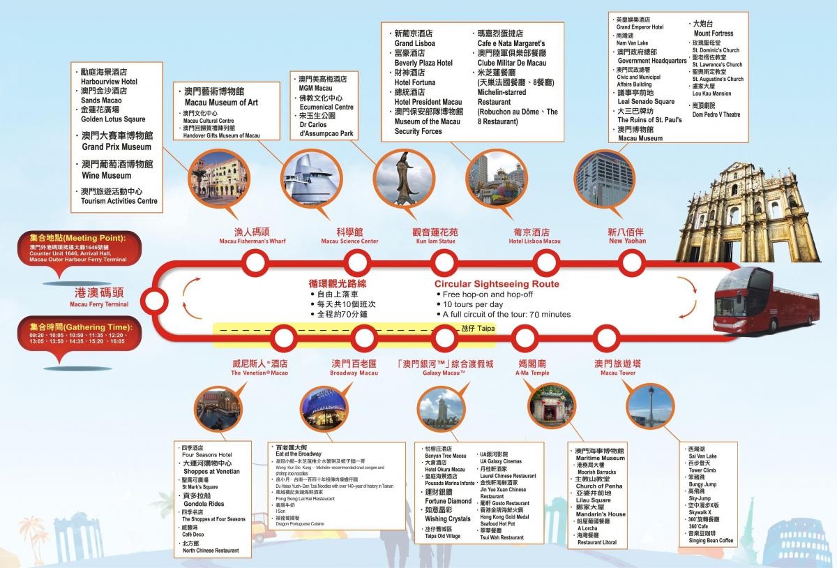 mappa di Macao hop on hop off bus