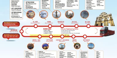 Mappa di Macao hop on hop off bus